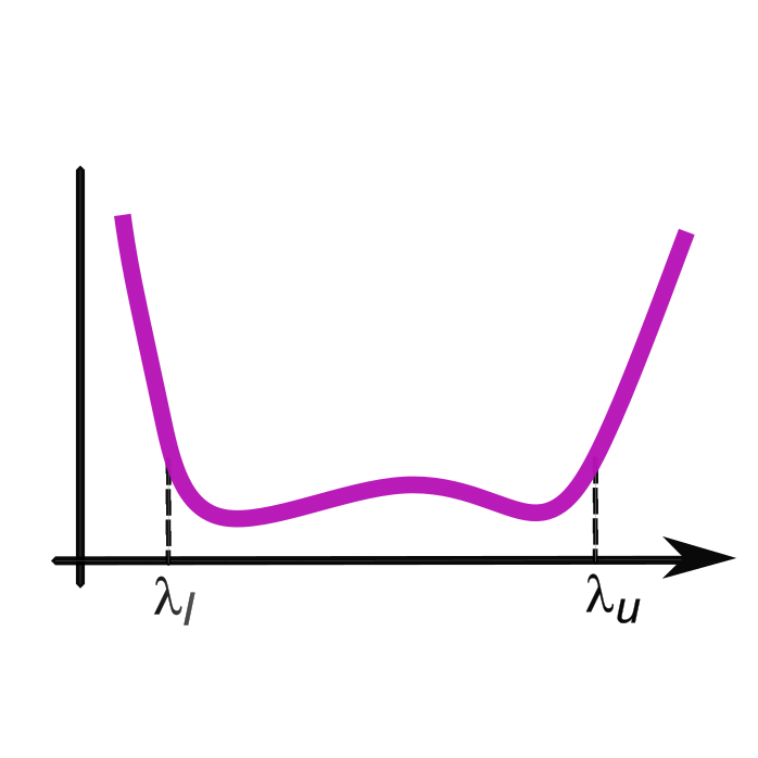 BBAR schematic