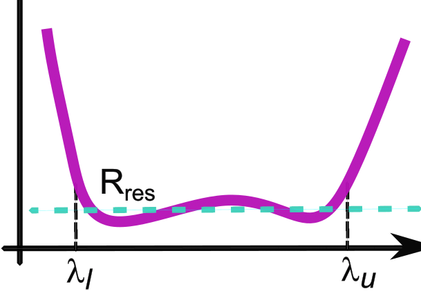 BBAR schematic 3