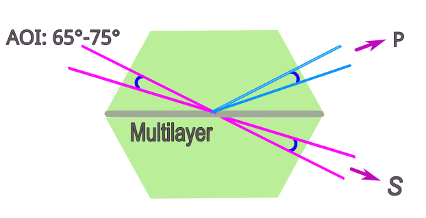 BroadbandPolBS2