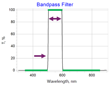 Dynamic Filter with OTF Studio