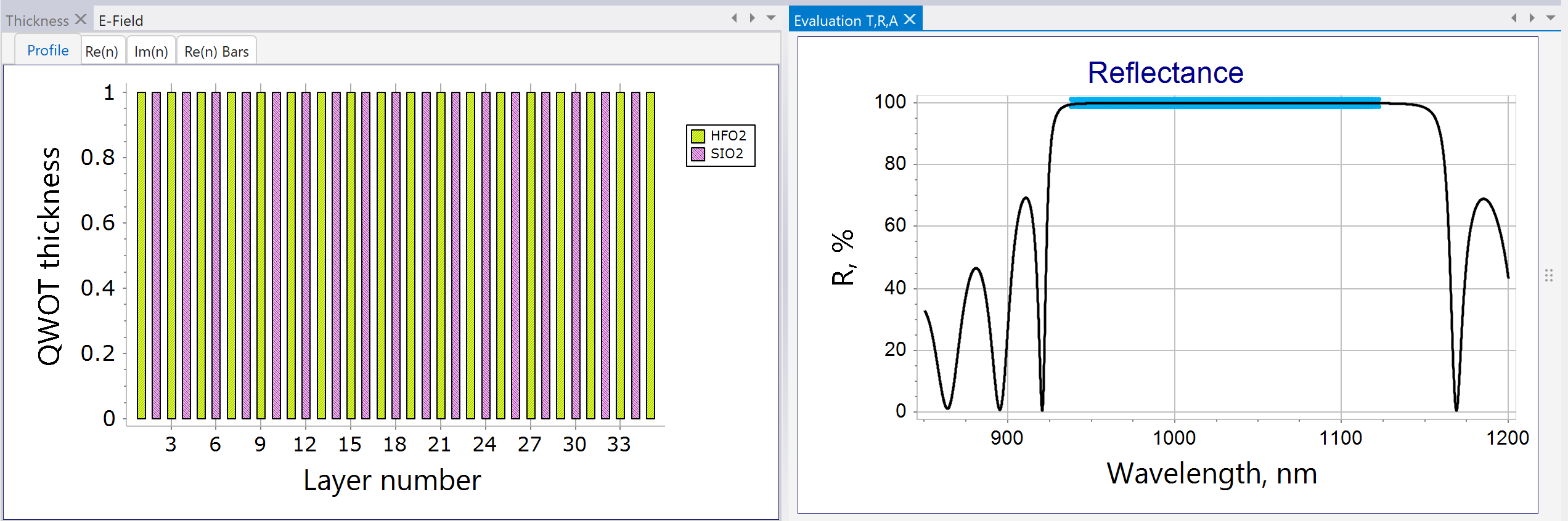 structure and reflectance of a quarter wave mirror