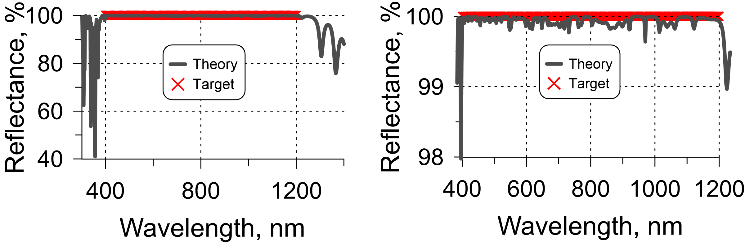 Fig 400 1200