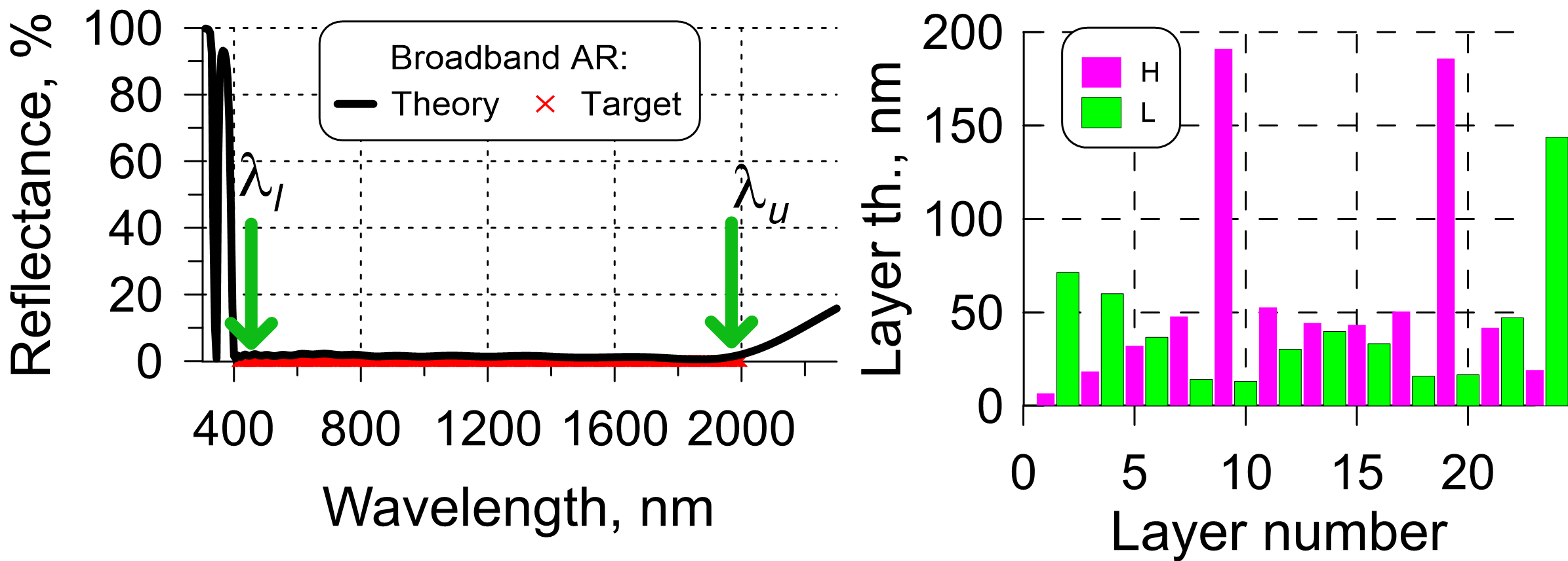 broadband antireflection coating
