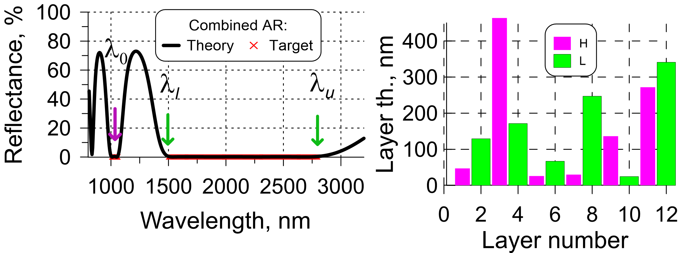 antireflection coating