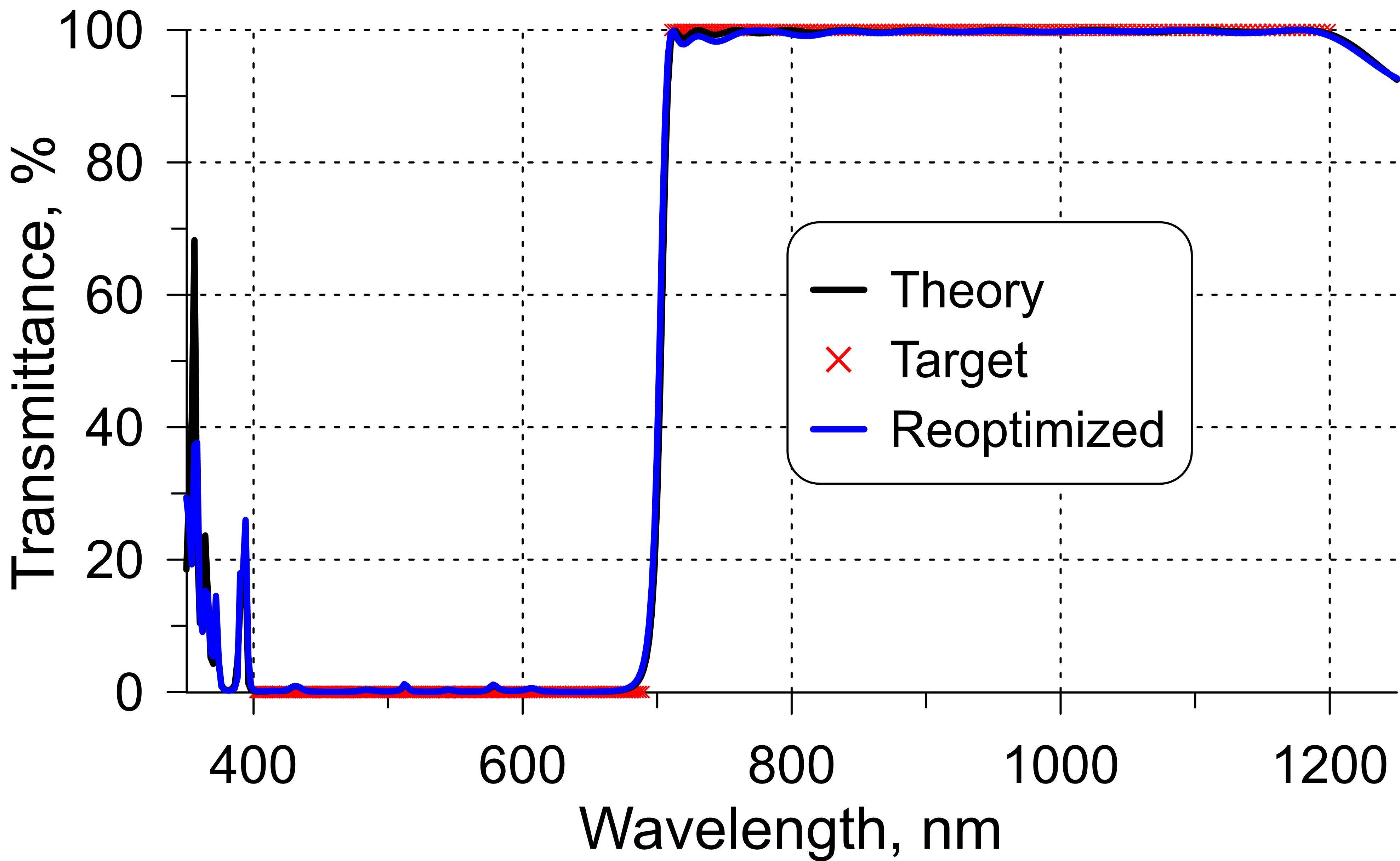 Fig Example init reoptim