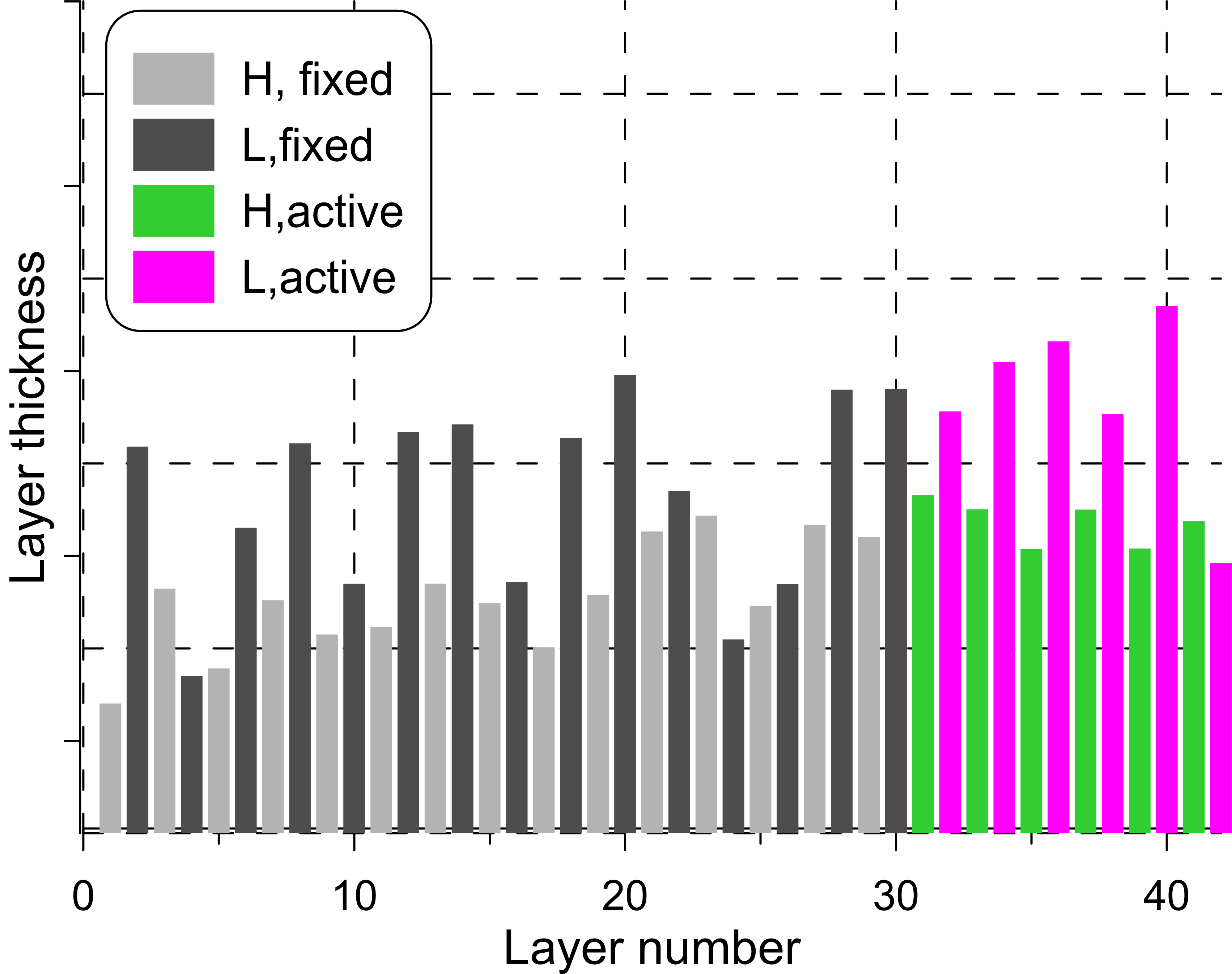 Fig Example profile reoptimized