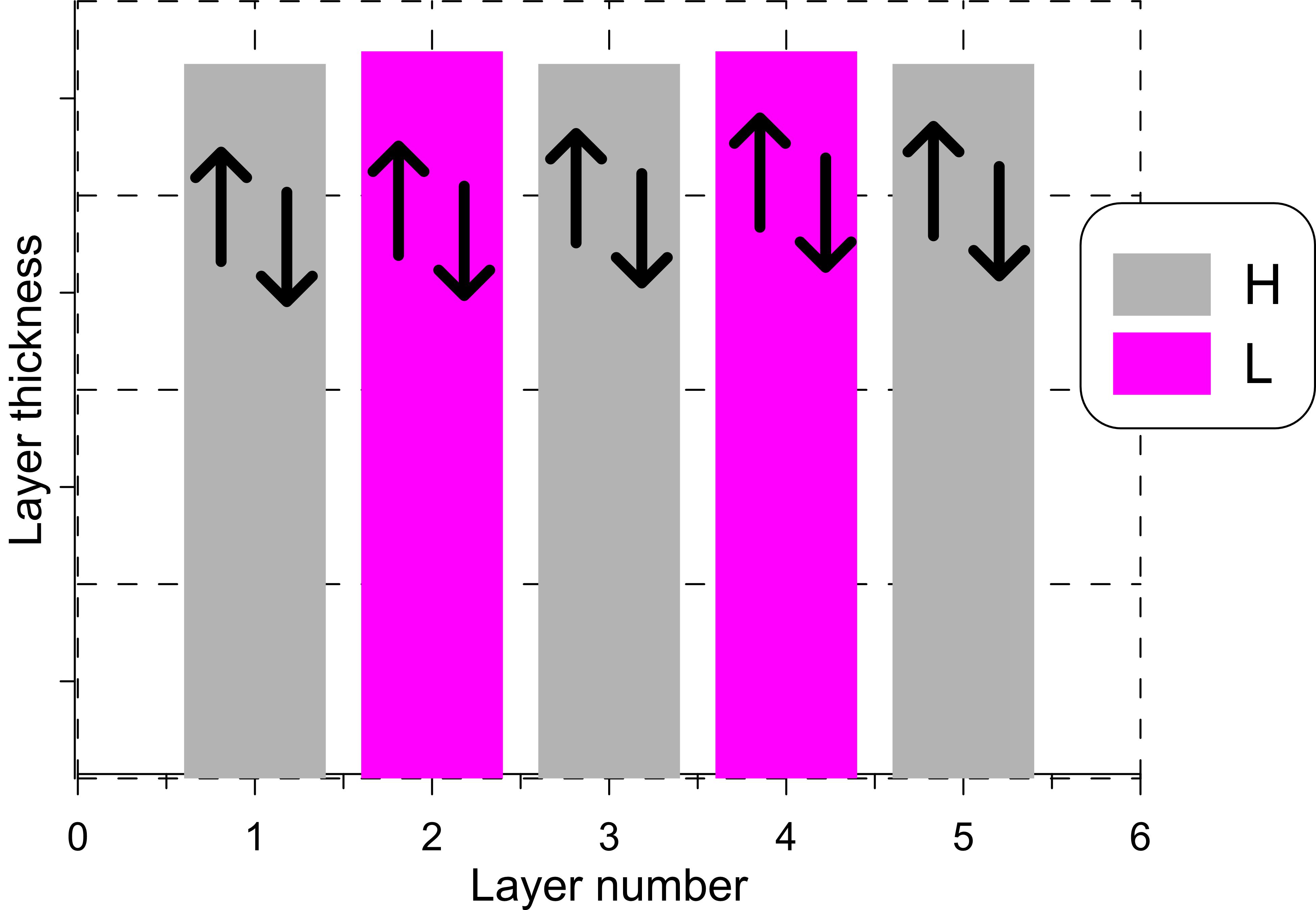 Fig Example profile triang