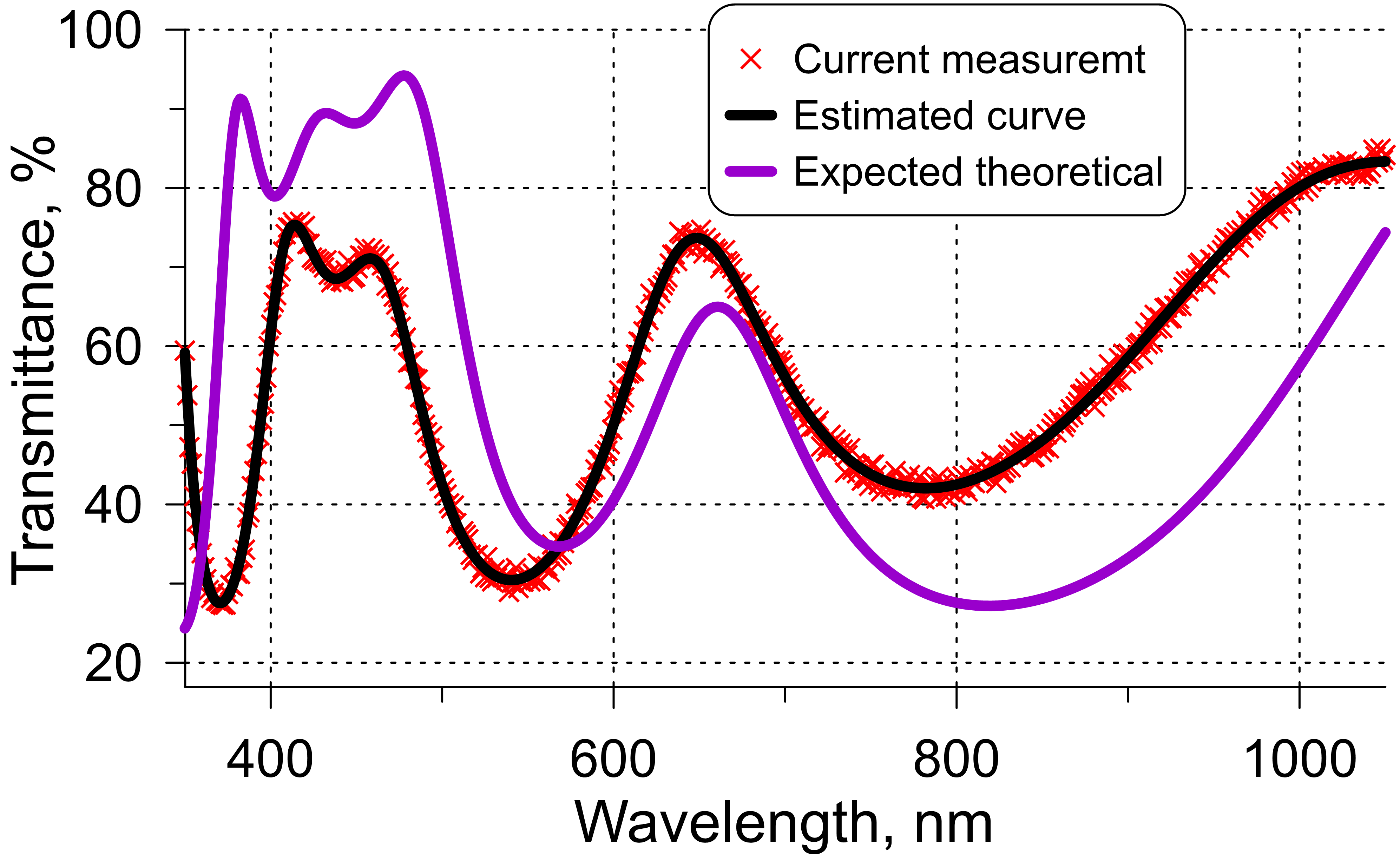 trigger points coating deposition