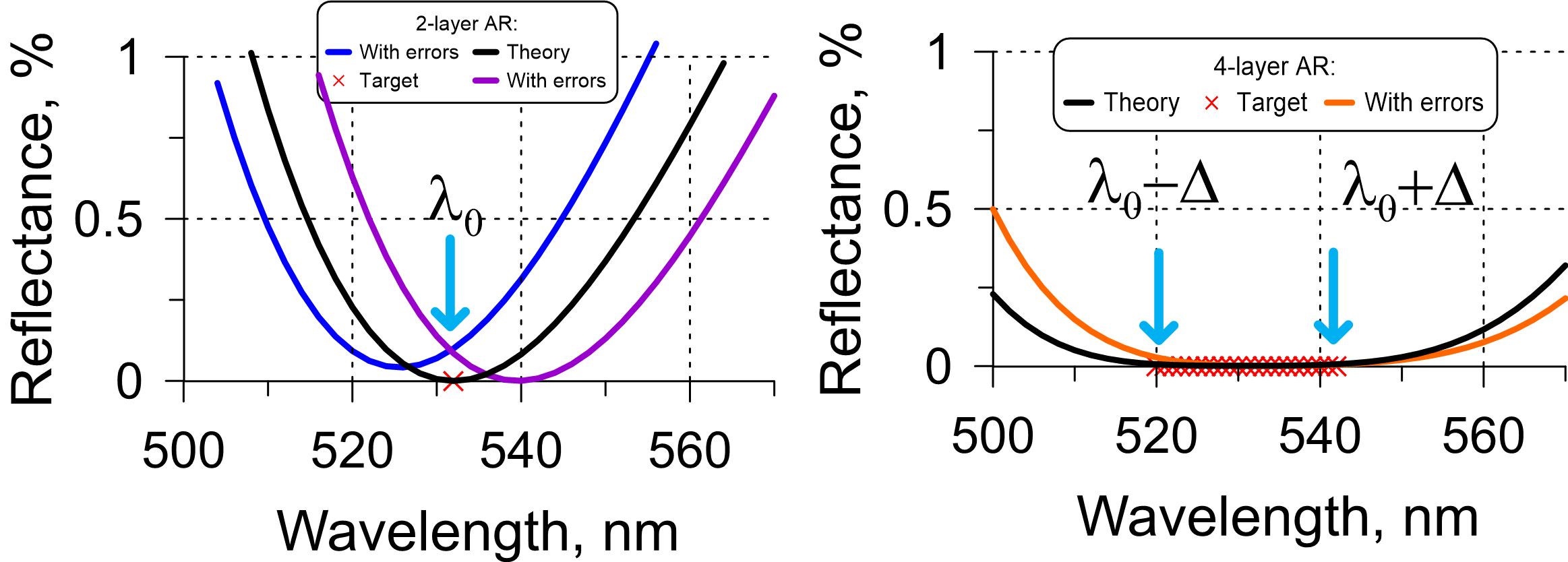 antireflection coating