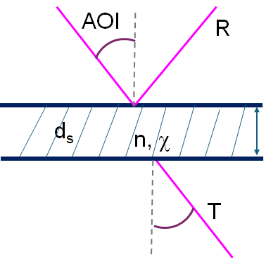 substrate characterization
